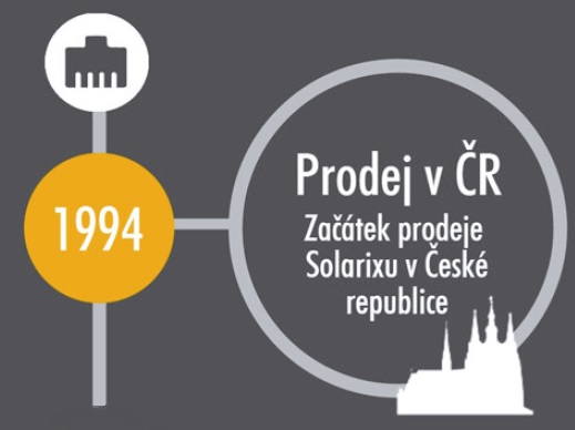 Infografika: věděli jste, jaké jsou nejdůležitější milníky strukturované kabeláže Solarix?