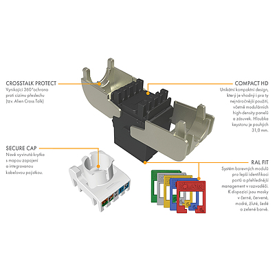 Produkt Samořezný keystone Solarix CAT6A UTP SXKJ-10G-UTP-RAL-SA, RAL FIT moduly, Component Level a 4PPoE certifikace - Solarix - Keystony
